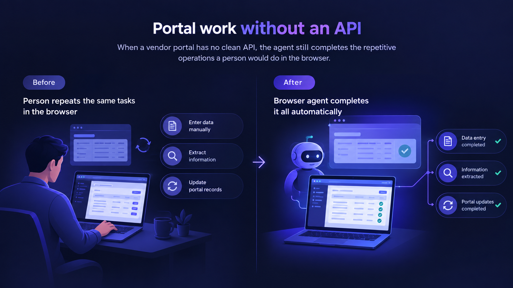 Portal work without an API