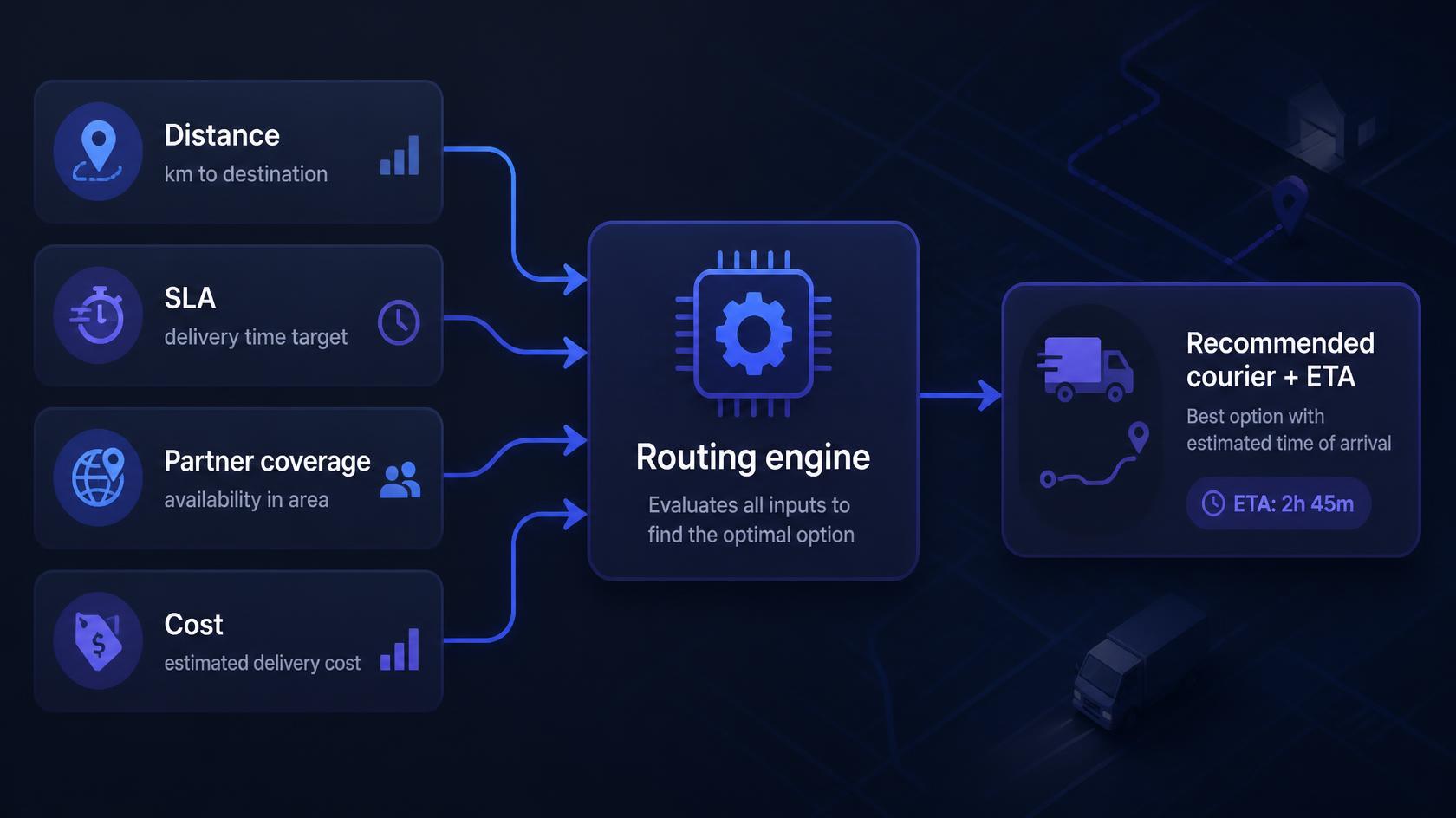 How routing decisions are made
