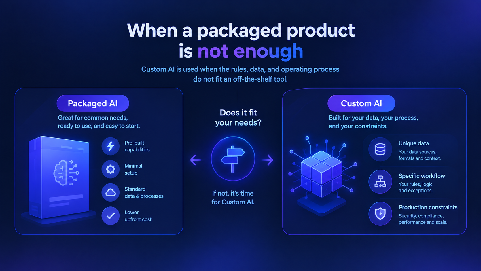 When a packaged product is not enough