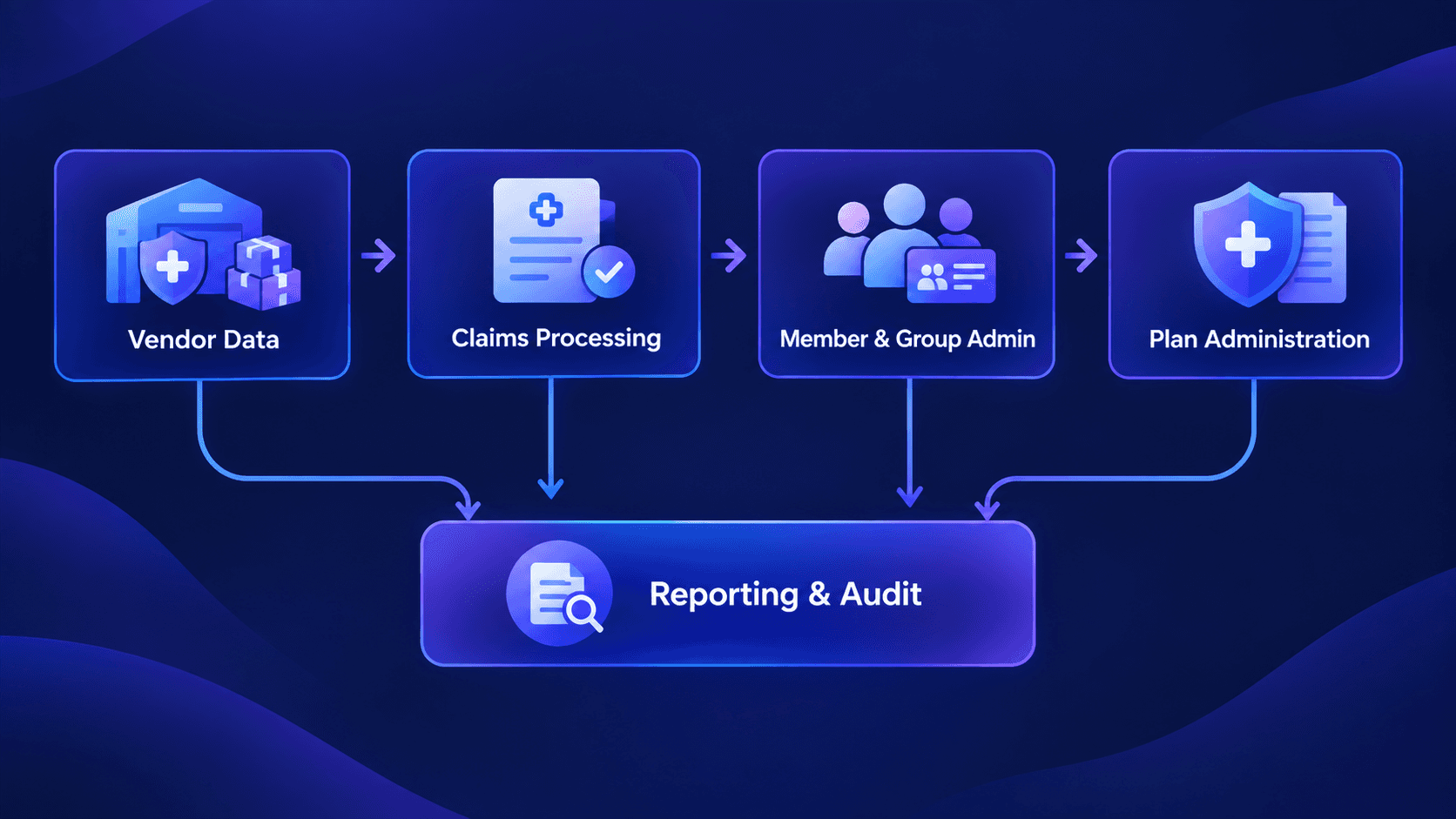 Healthcare operations workflow