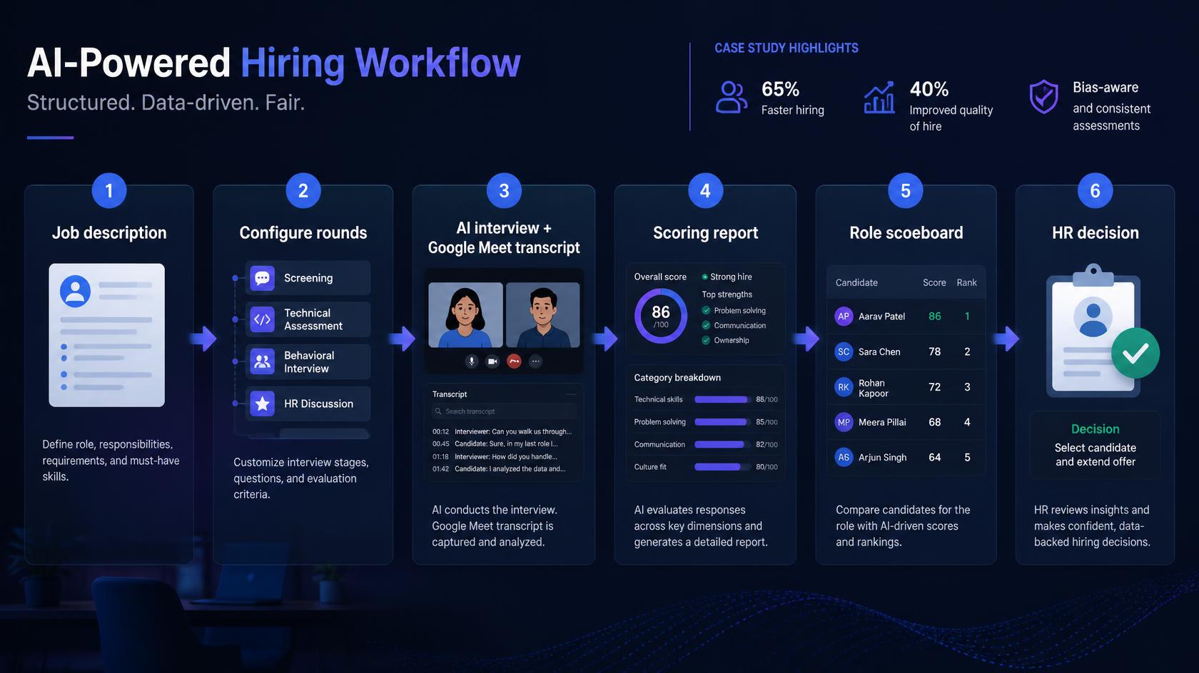 AI Interview Automation