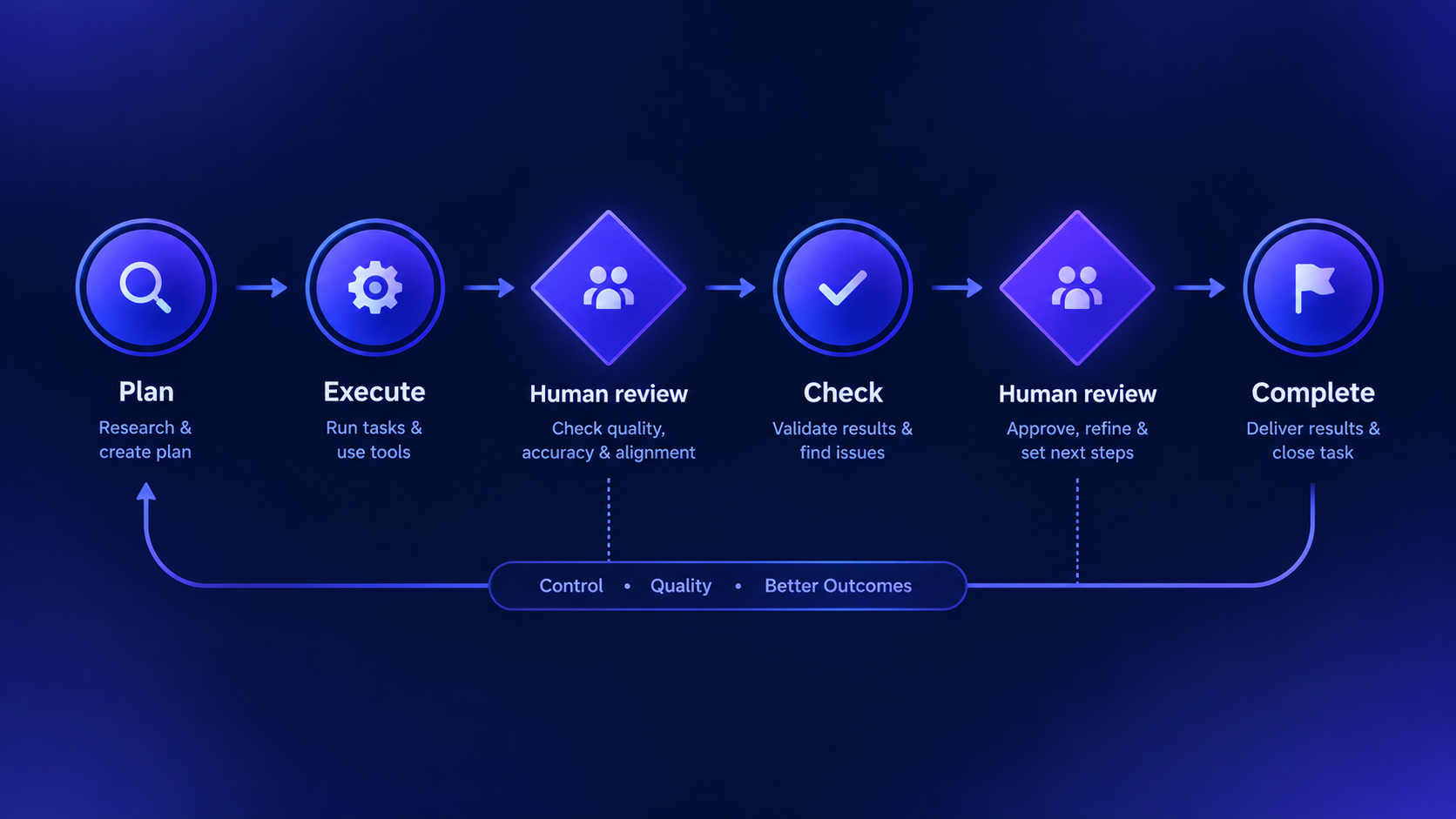 AI Multi Agents