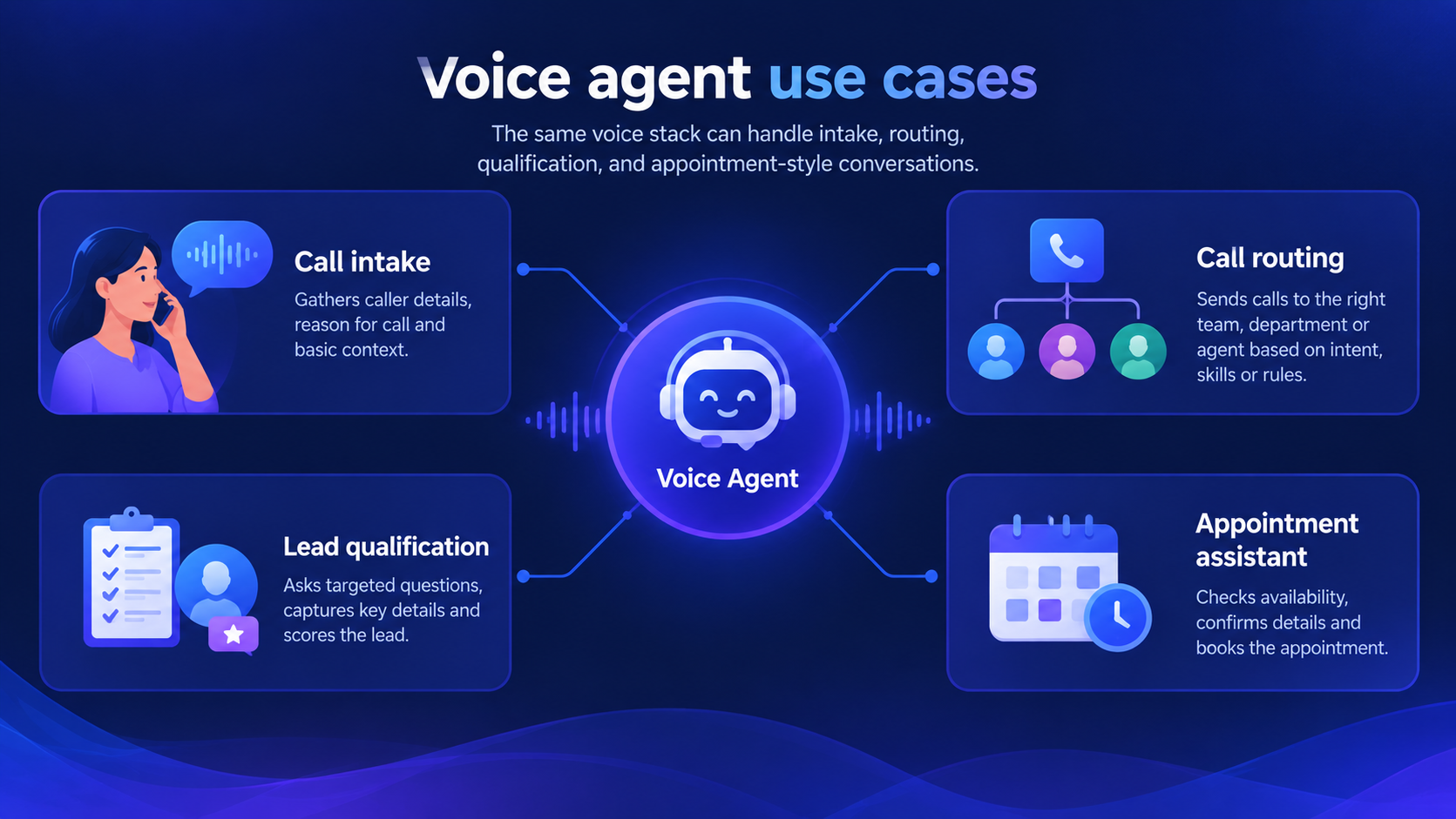 Voice agent use cases
