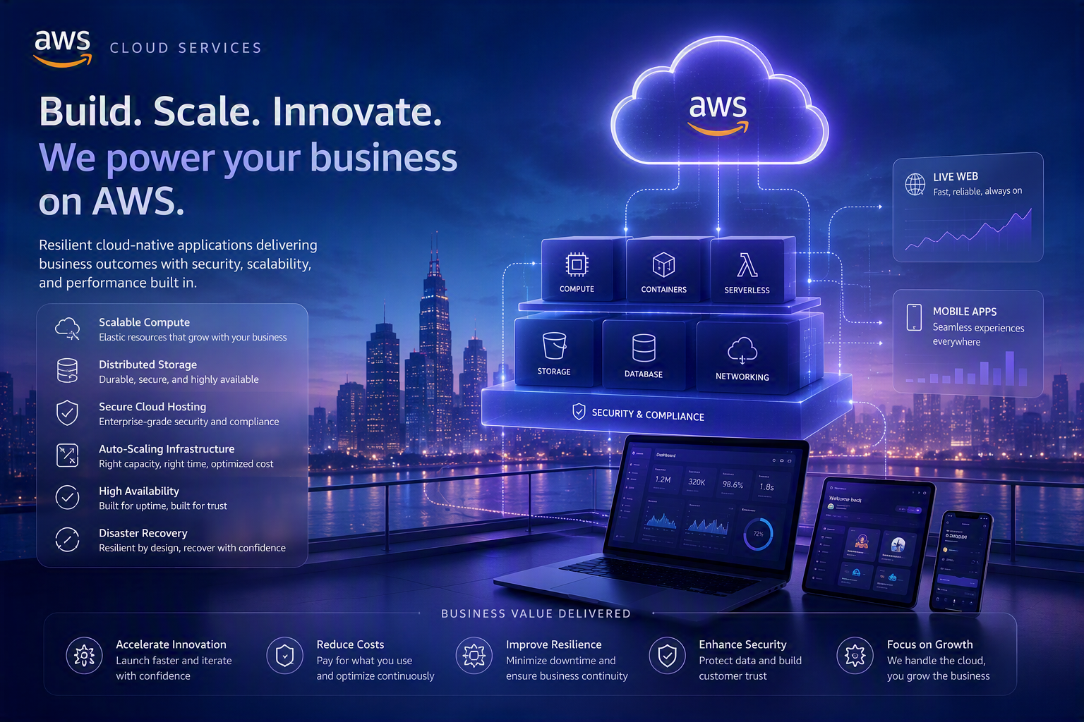 AWS Cloud Services