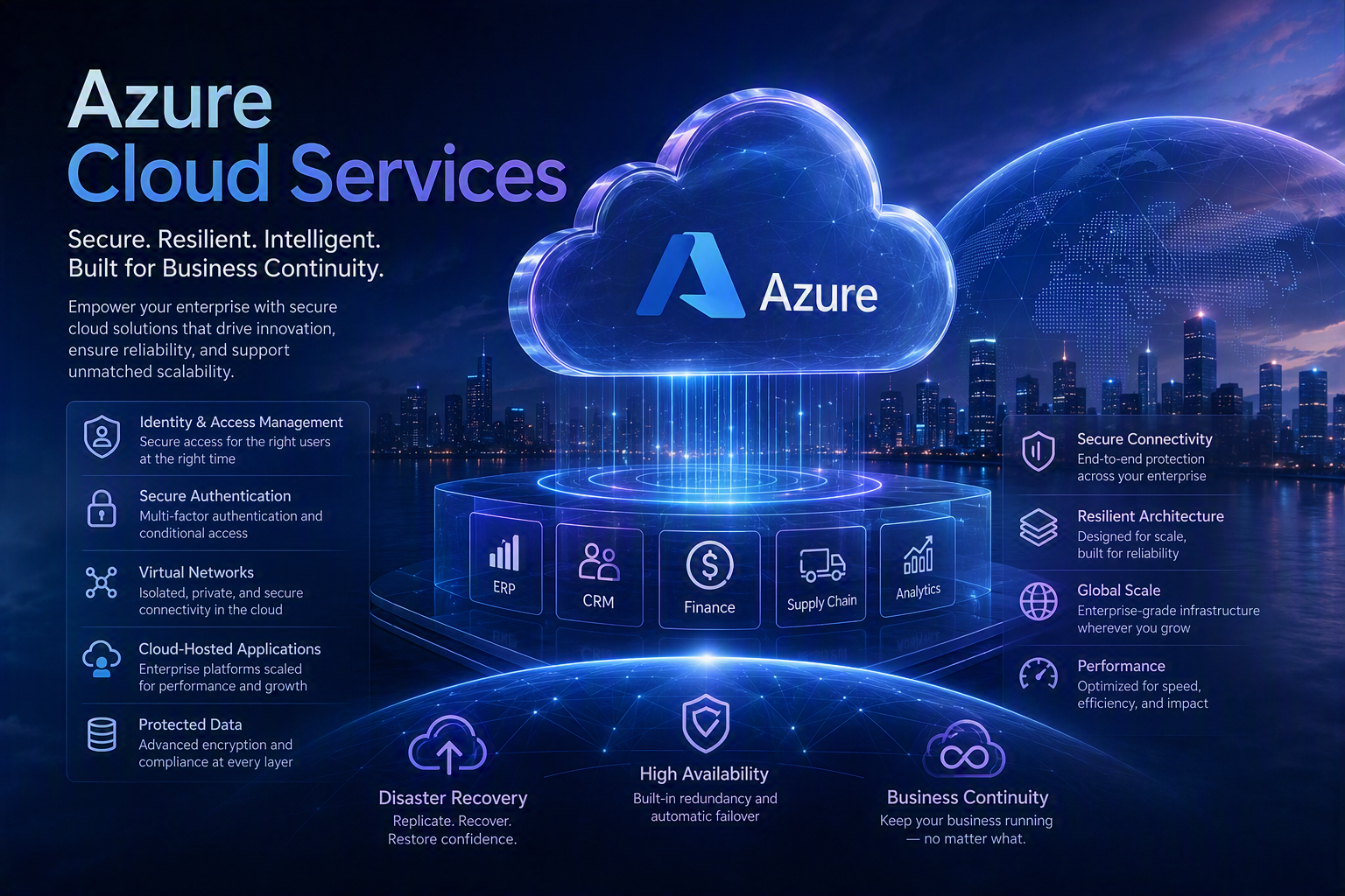 Azure Cloud Services