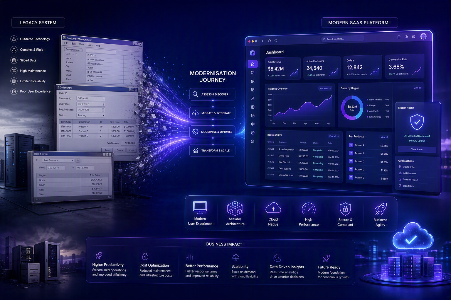 Legacy Application Modernisation