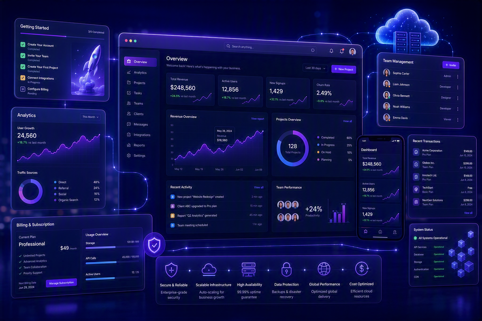 SaaS Development